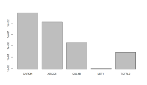 Rplot01